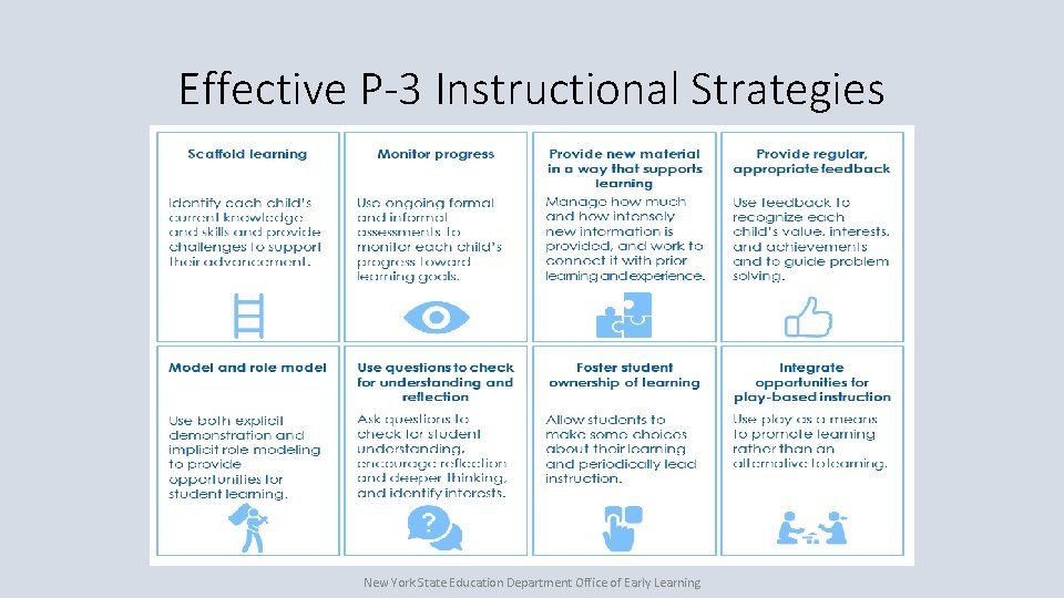 Effective P-3 Instructional Strategies New York State Education Department Office of Early Learning 