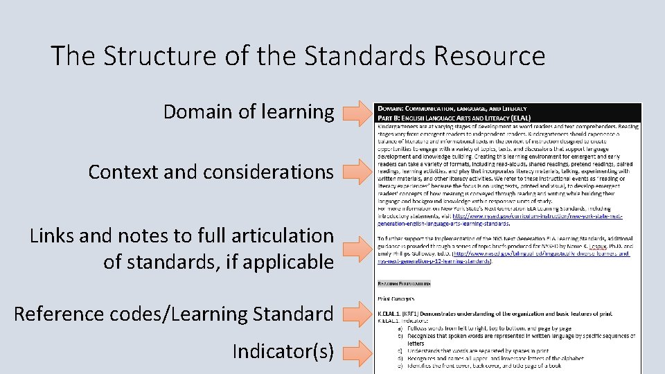 The Structure of the Standards Resource Domain of learning Context and considerations Links and