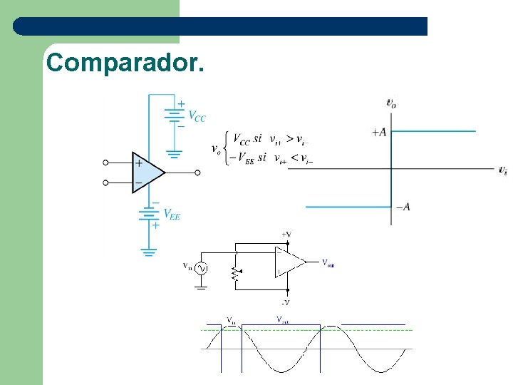 Comparador. 