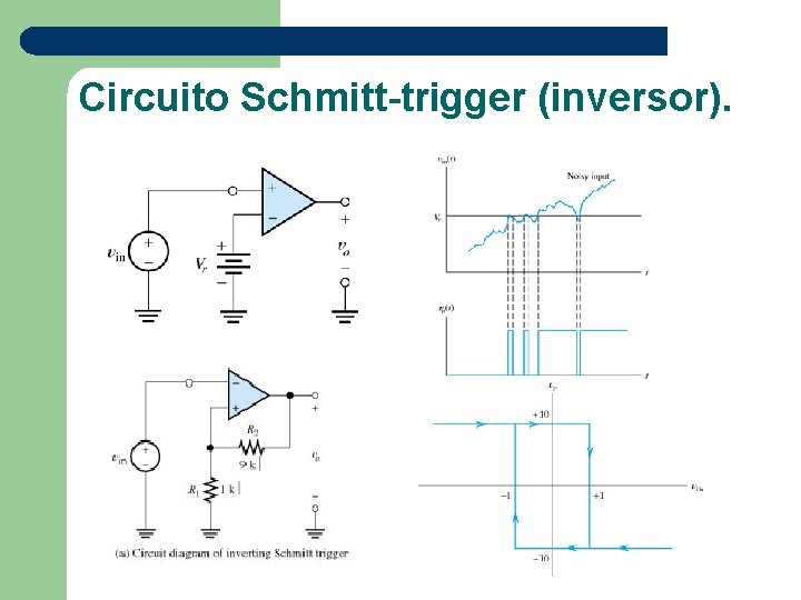 Circuito Schmitt-trigger (inversor). 