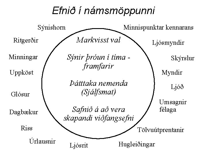 Efnið í námsmöppunni Sýnishorn Ritgerðir Minningar Uppköst Glósur Dagbækur Minnispunktar kennarans Markvisst val Sýnir