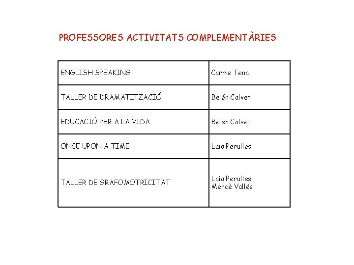 PROFESSORES ACTIVITATS COMPLEMENTÀRIES ENGLISH SPEAKING Carme Tena TALLER DE DRAMATITZACIÓ Belén Calvet EDUCACIÓ PER