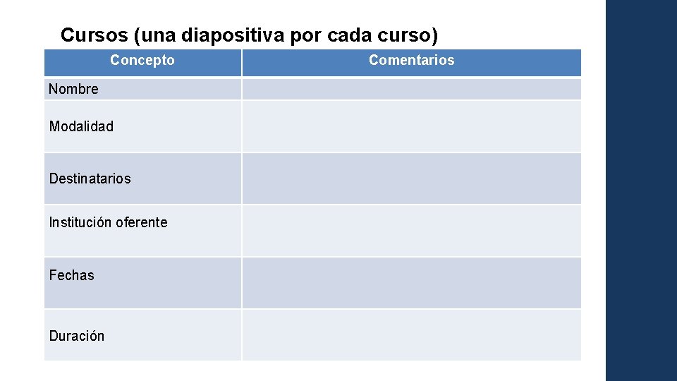 Cursos (una diapositiva por cada curso) Concepto Nombre Modalidad Destinatarios Institución oferente Fechas Duración