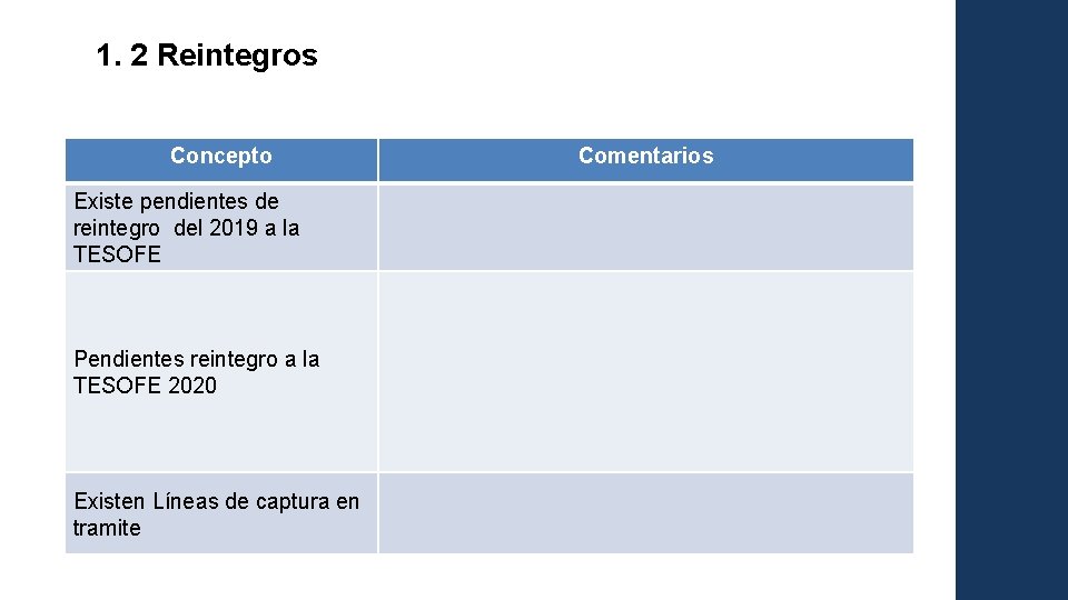 1. 2 Reintegros Concepto Existe pendientes de reintegro del 2019 a la TESOFE Pendientes