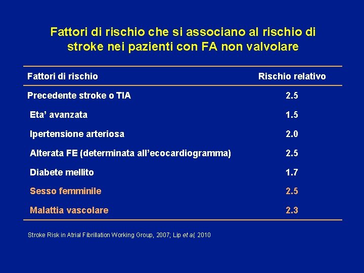 Fattori di rischio che si associano al rischio di stroke nei pazienti con FA