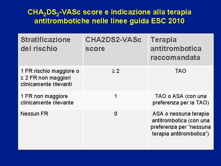 CHA 2 DS 2 -VASc score e indicazione alla terapia antitrombotiche nelle linee guida