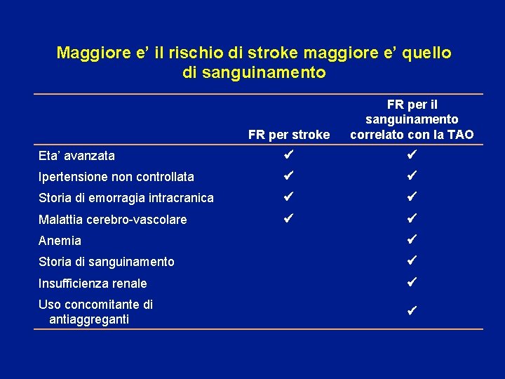 Maggiore e’ il rischio di stroke maggiore e’ quello di sanguinamento FR per stroke