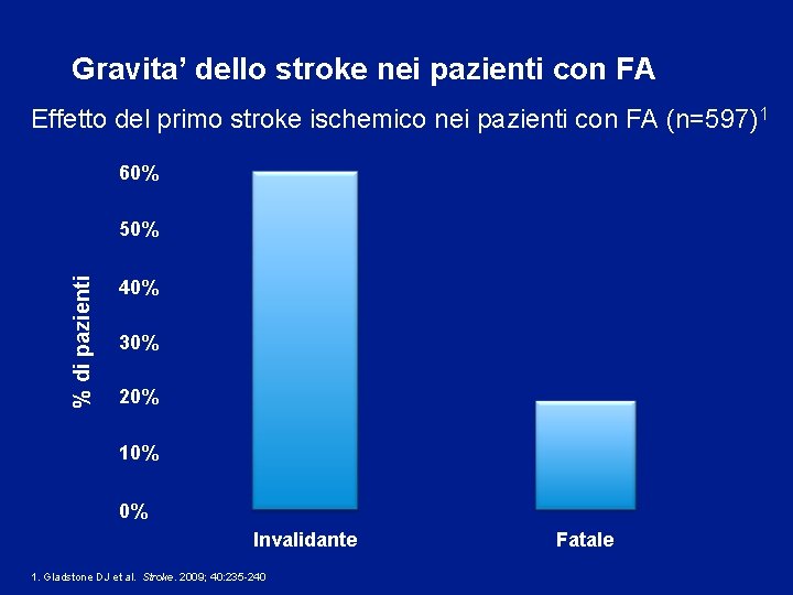 Gravita’ dello stroke nei pazienti con FA Effetto del primo stroke ischemico nei pazienti