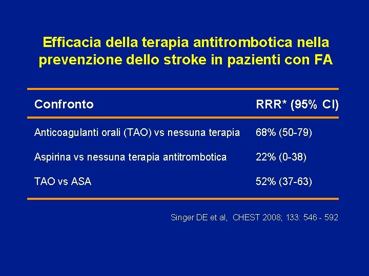 Efficacia della terapia antitrombotica nella prevenzione dello stroke in pazienti con FA Confronto RRR*