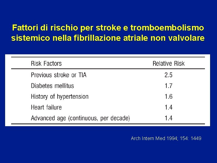 Fattori di rischio per stroke e tromboembolismo sistemico nella fibrillazione atriale non valvolare Arch