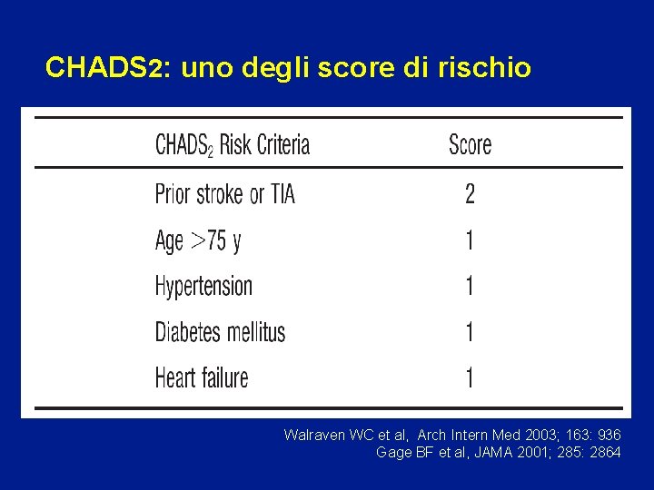CHADS 2: uno degli score di rischio Walraven WC et al, Arch Intern Med