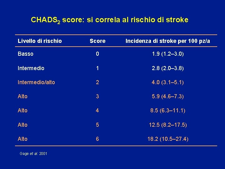 CHADS 2 score: si correla al rischio di stroke Livello di rischio Score Incidenza