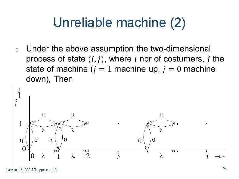 Unreliable machine (2) Lecture 3: M/M/1 type models 24 Unreliable machine (2) Lecture 3: M/M/1 type models 24