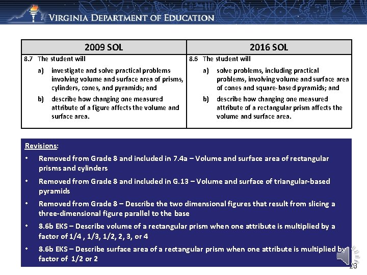 2009 SOL 8. 7 The student will 2016 SOL 8. 6 The student will