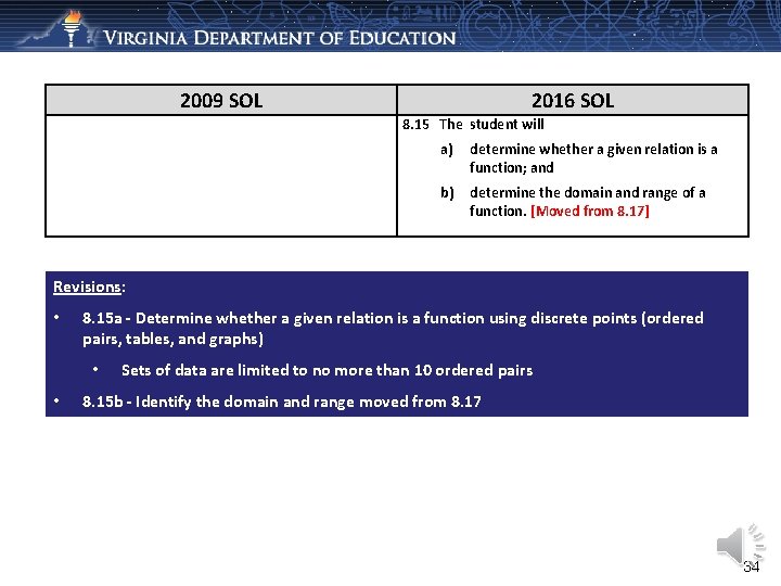 2009 SOL 2016 SOL 8. 15 The student will a) determine whether a given