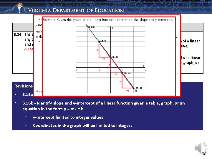 2009 SOL 2016 SOL 8. 14 The student will make connections between 8. 16