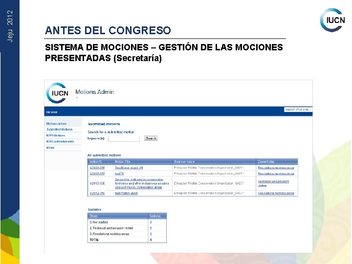 Jeju 2012 ANTES DEL CONGRESO SISTEMA DE MOCIONES – GESTIÓN DE LAS MOCIONES PRESENTADAS