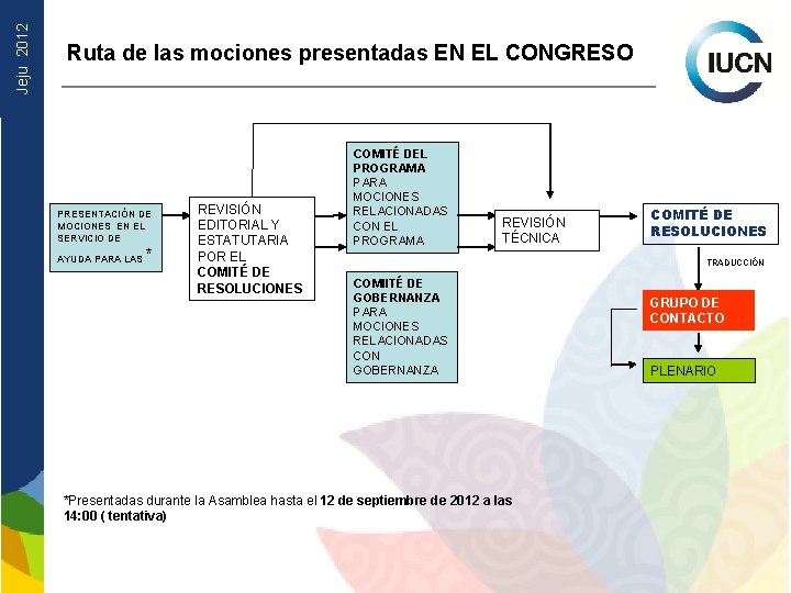 Jeju 2012 Ruta de las mociones presentadas EN EL CONGRESO PRESENTACIÓN DE MOCIONES EN