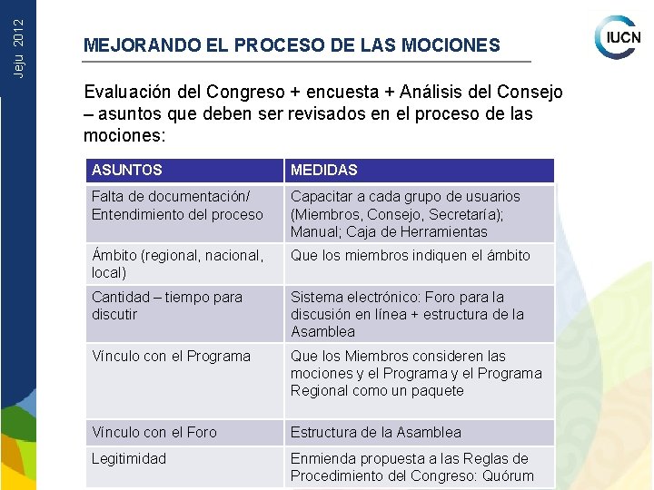 Jeju 2012 MEJORANDO EL PROCESO DE LAS MOCIONES Evaluación del Congreso + encuesta +