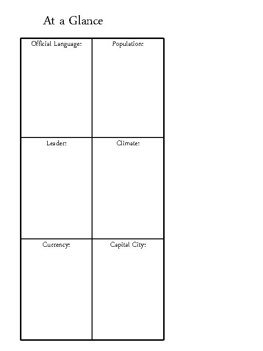 At a Glance Official Language: Population: Leader: Climate: Currency: Capital City: 
