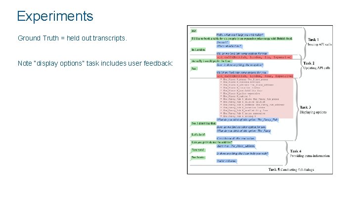 Experiments Ground Truth = held out transcripts. Note “display options” task includes user feedback: