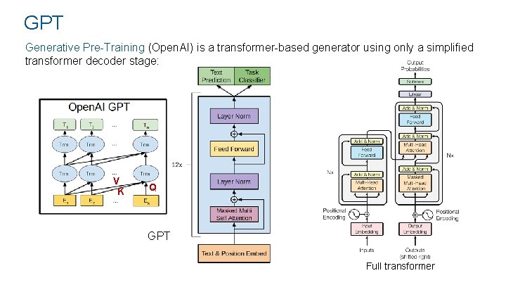 GPT Generative Pre-Training (Open. AI) is a transformer-based generator using only a simplified transformer