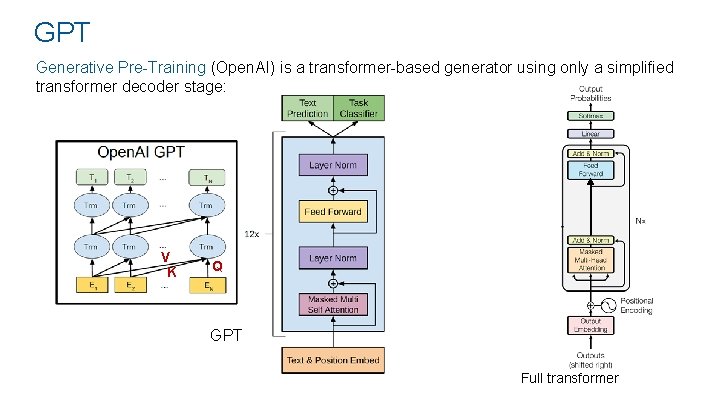 GPT Generative Pre-Training (Open. AI) is a transformer-based generator using only a simplified transformer