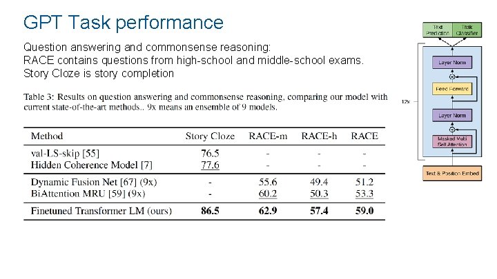 GPT Task performance Question answering and commonsense reasoning: RACE contains questions from high-school and