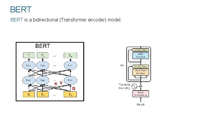 BERT is a bidirectional (Transformer encoder) model. K V Q 