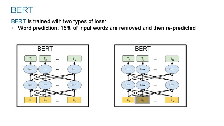 BERT is trained with two types of loss: • Word prediction: 15% of input