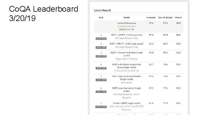 Co. QA Leaderboard 3/20/19 