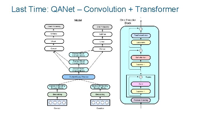 Last Time: QANet – Convolution + Transformer 