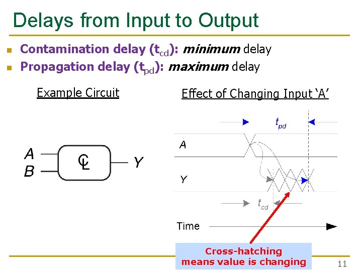 Delays from Input to Output n n Contamination delay (tcd): minimum delay Propagation delay