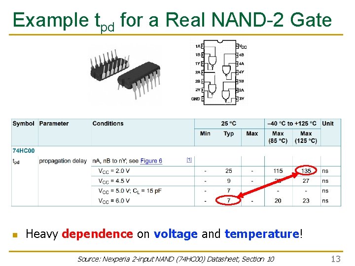 Example tpd for a Real NAND-2 Gate n Heavy dependence on voltage and temperature!