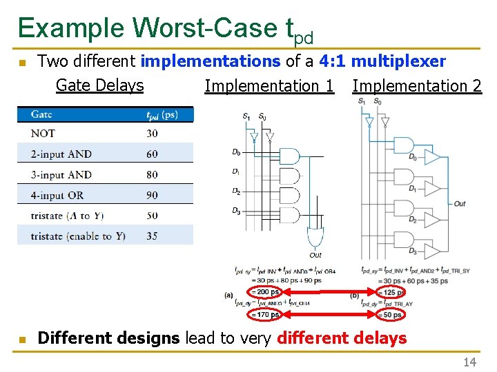 Example Worst-Case tpd n n Two different implementations of a 4: 1 multiplexer Gate