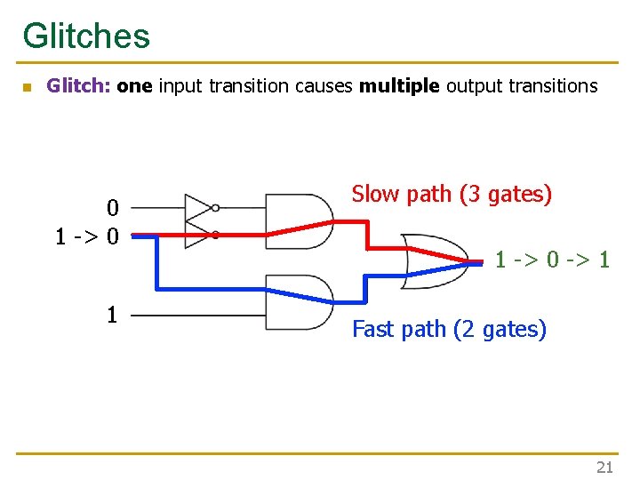 Glitches n Glitch: one input transition causes multiple output transitions 0 1 -> 0