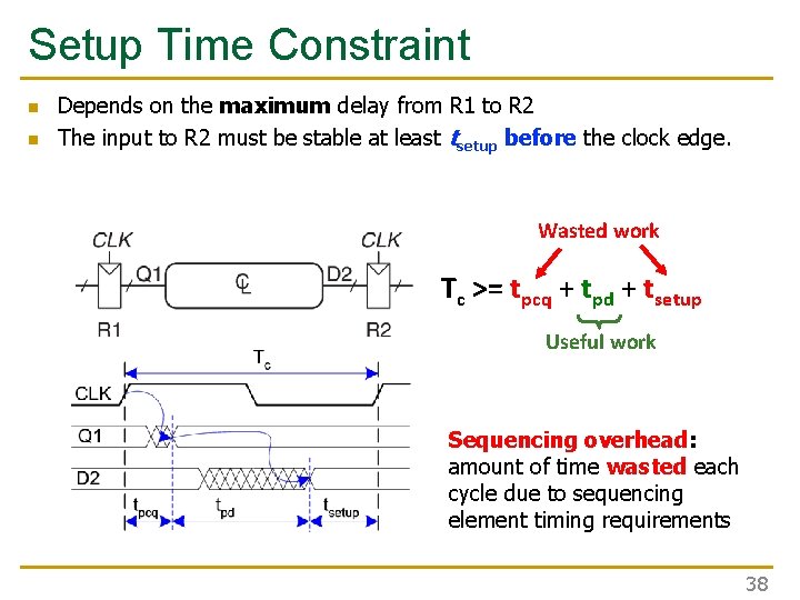 Setup Time Constraint n n Depends on the maximum delay from R 1 to