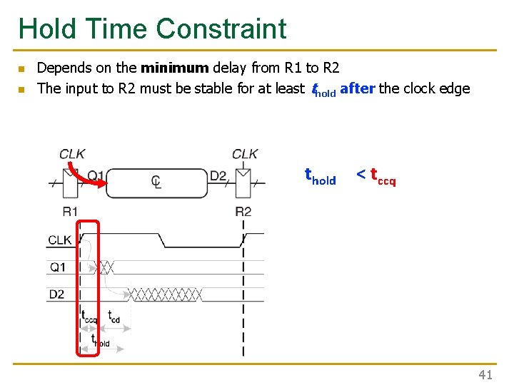 Hold Time Constraint n n Depends on the minimum delay from R 1 to