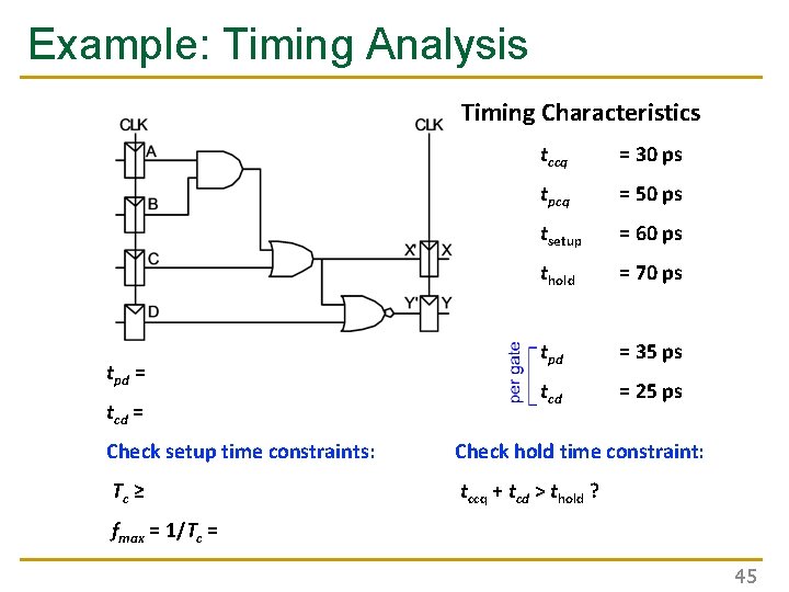 Example: Timing Analysis Timing Characteristics tpd = tccq = 30 ps tpcq = 50