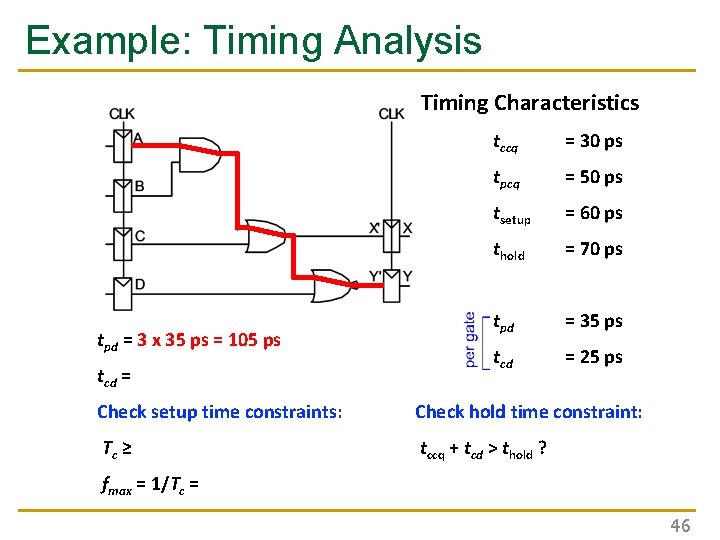 Example: Timing Analysis Timing Characteristics tpd = 3 x 35 ps = 105 ps