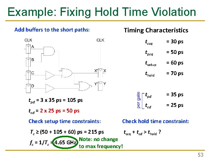 Example: Fixing Hold Time Violation Add buffers to the short paths: tpd = 3