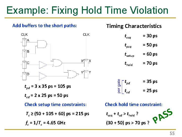 Example: Fixing Hold Time Violation Add buffers to the short paths: tpd = 3