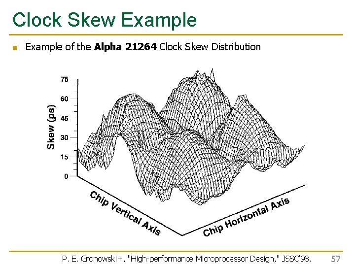 Clock Skew Example n Example of the Alpha 21264 Clock Skew Distribution P. E.