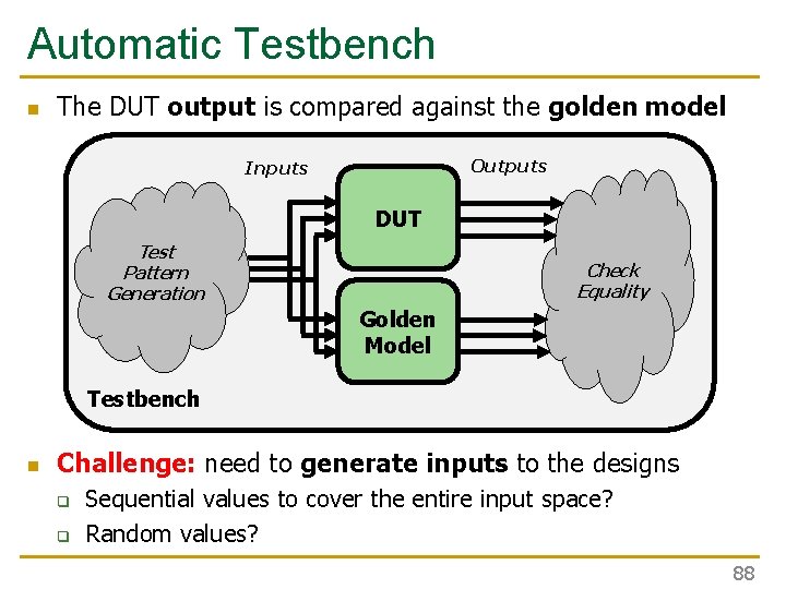 Automatic Testbench n The DUT output is compared against the golden model Outputs Inputs