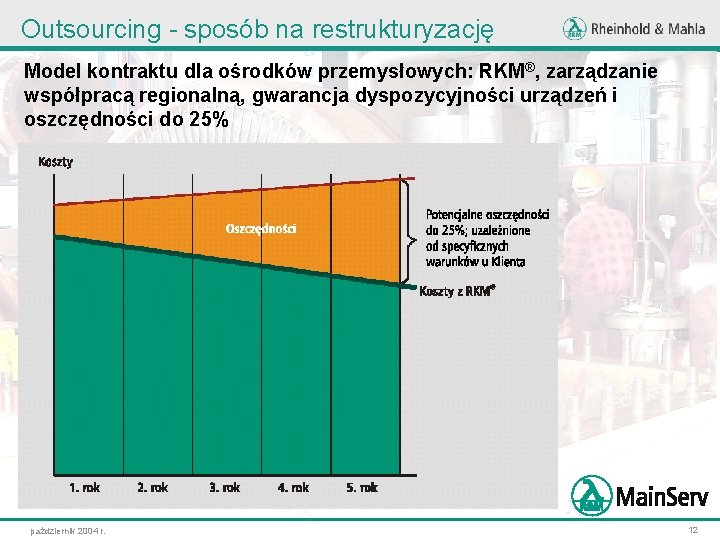 Outsourcing - sposób na restrukturyzację Model kontraktu dla ośrodków przemysłowych: RKM®, zarządzanie współpracą regionalną,