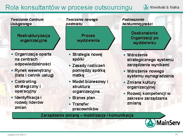 Rola konsultantów w procesie outsourcingu Tworzenie Centrum Usługowego Restrukturyzacja organizacyjna § Organizacja oparta na