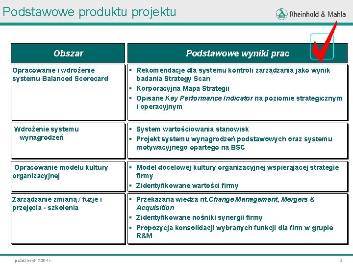 Podstawowe produktu projektu Obszar Podstawowe wyniki prac Opracowanie i wdrożenie systemu Balanced Scorecard §