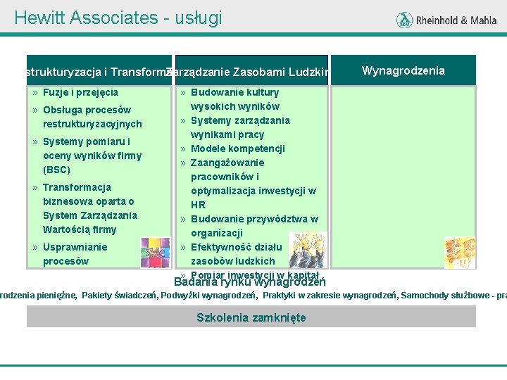 Hewitt Associates - usługi Zarządzanie Zasobami Ludzkimi Restrukturyzacja i Transformacja » Fuzje i przejęcia