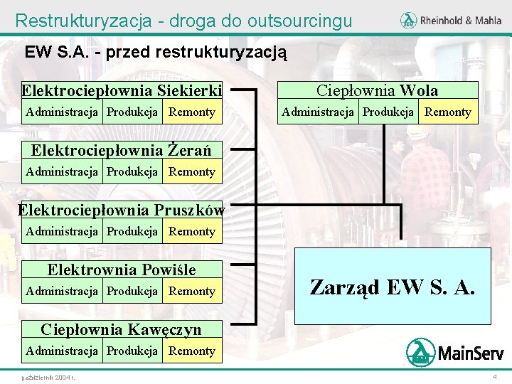 Restrukturyzacja - droga do outsourcingu EW S. A. - przed restrukturyzacją Elektrociepłownia Siekierki Ciepłownia
