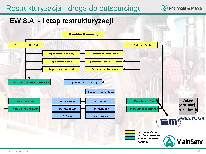 Restrukturyzacja - droga do outsourcingu EW S. A. - I etap restrukturyzacji Dyrektor Generalny